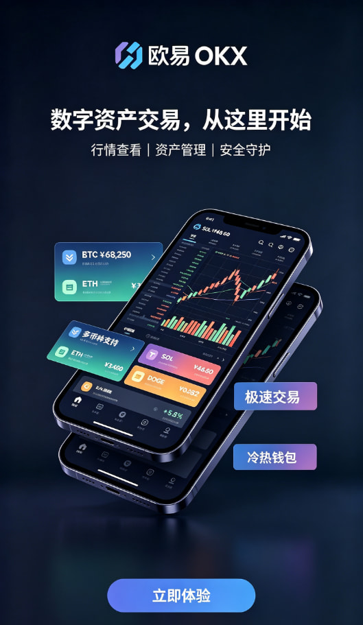 欧交易所APP官方下载行情看板